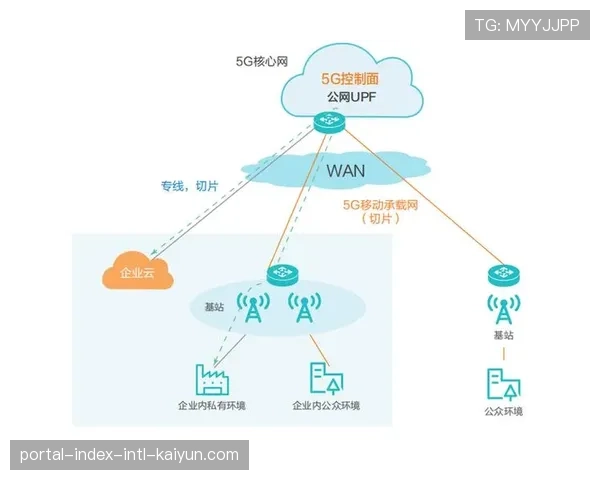 5G-A网络与边缘计算深度集成 支撑超低延时多视角直播体验普及